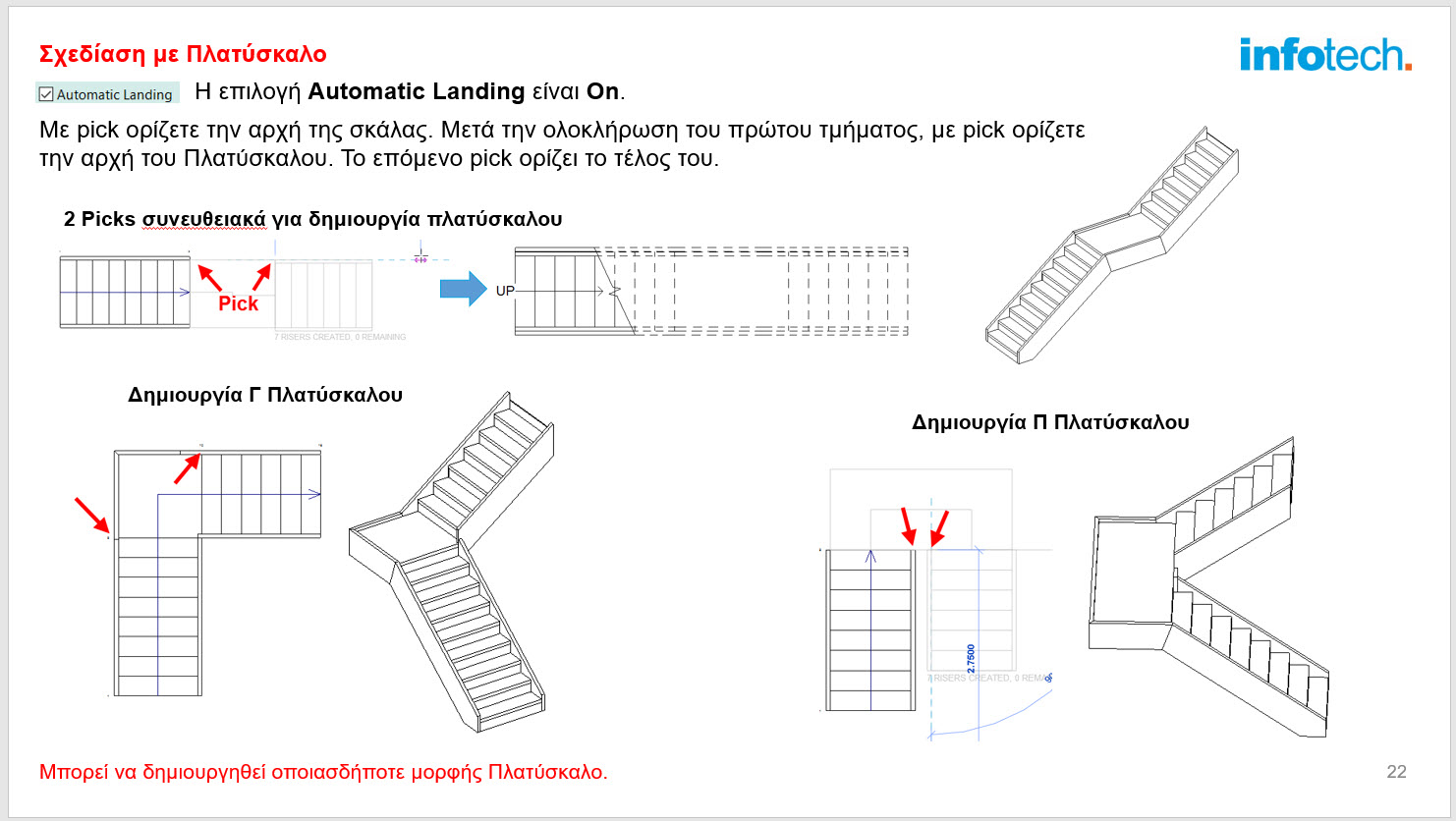 Σχεδίαση με Πλατύσκαλο