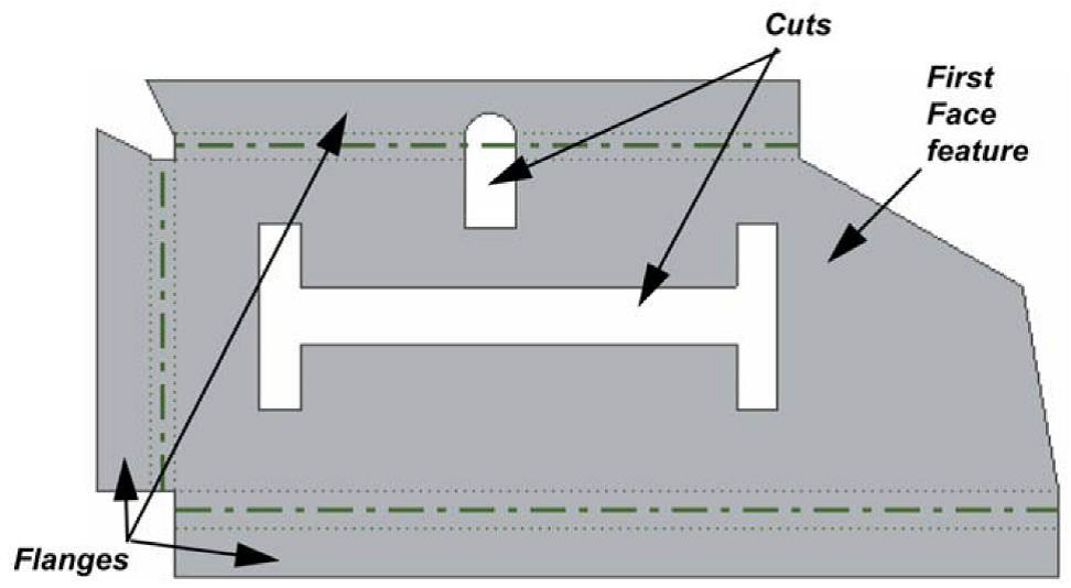 Flat Patterns