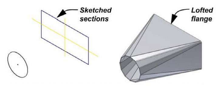 Lofted Flanges