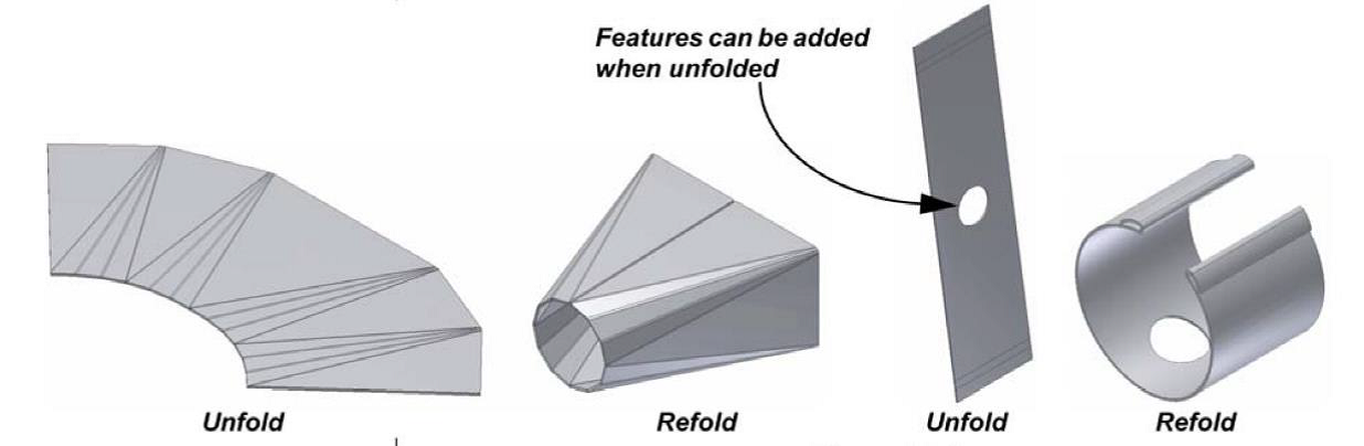 Unfold & Refold commands