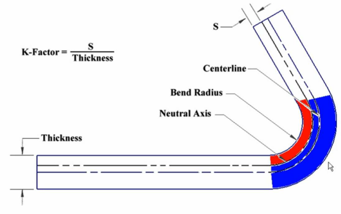 Sheet Metal Διαδικασία Σχεδίασης