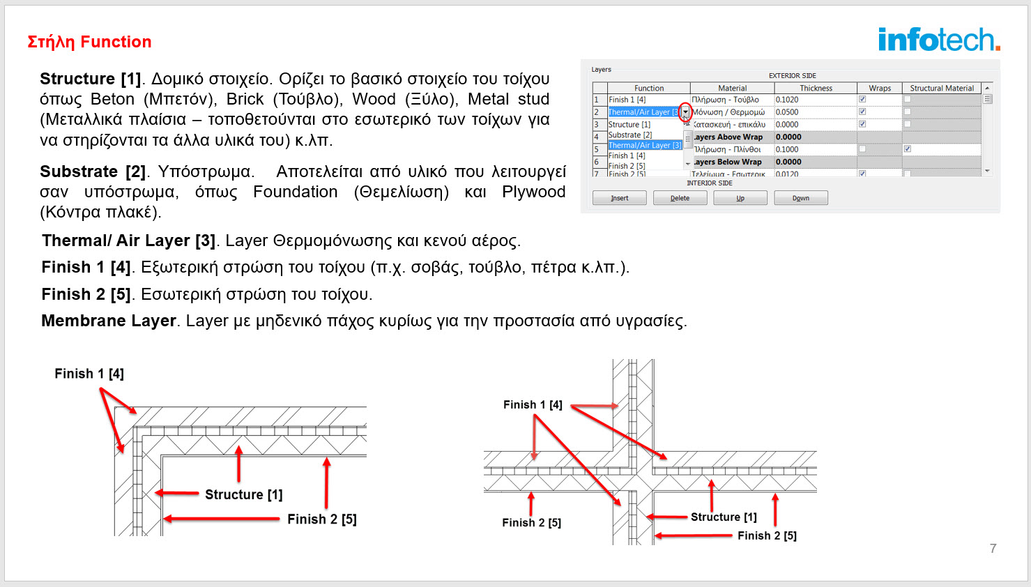 Στήλη Function