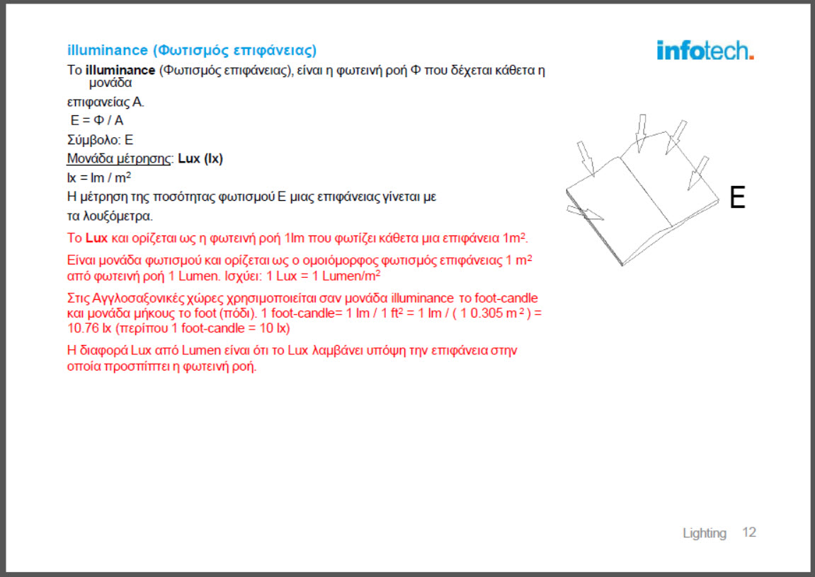Illuminance (Φωτισμός Επιφάνειας)