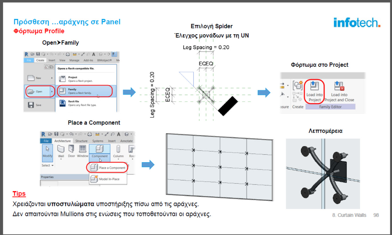 Εισαγωγή στο Revit Expert